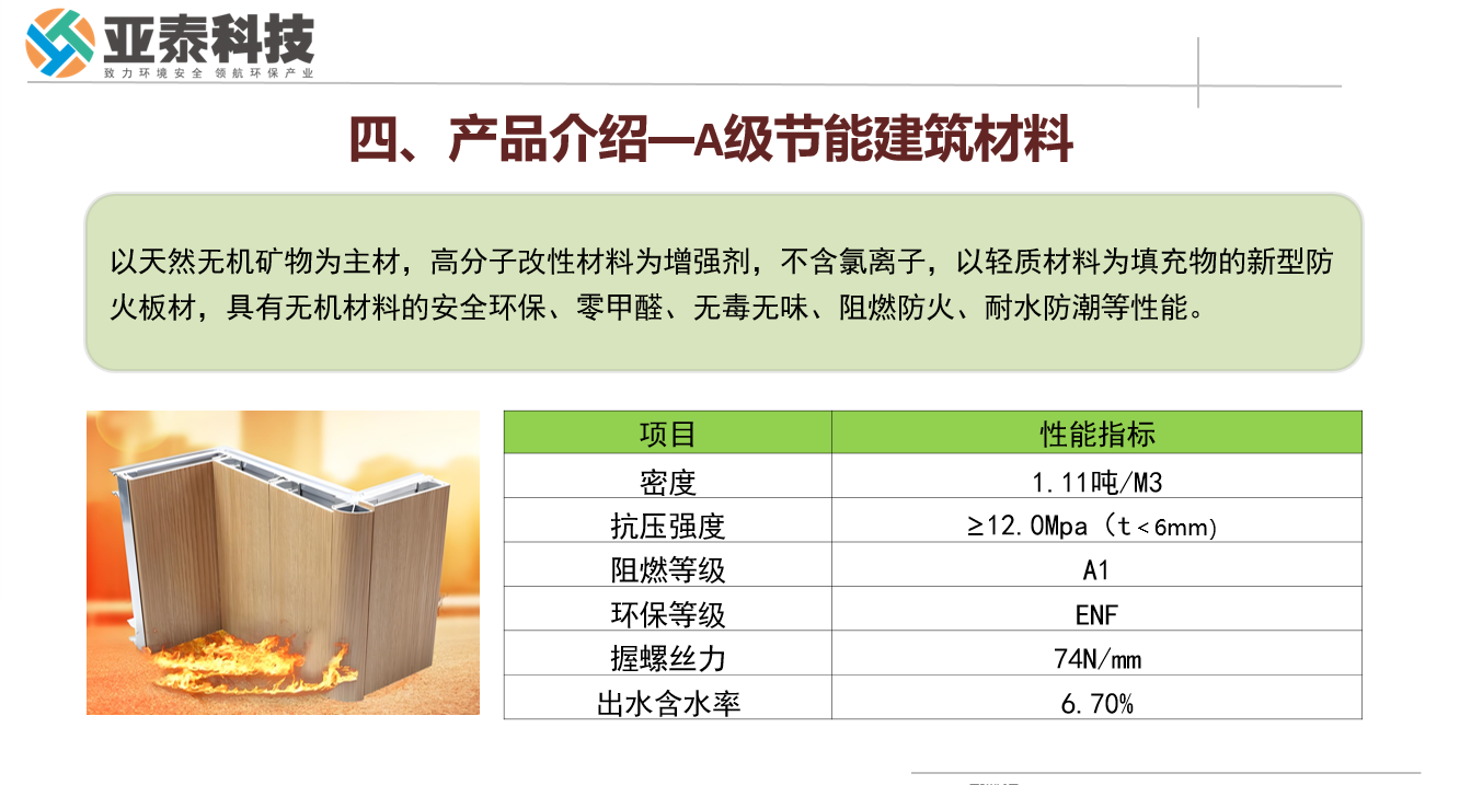 攜手亞泰科技，共創(chuàng)綠色建筑新未來--探索A級(jí)節(jié)能建筑材料的無限商機(jī)，與亞泰科技攜手共贏
